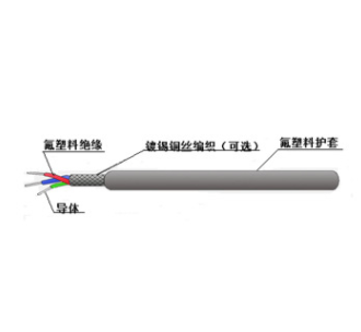Ul2895氟塑料绝缘氟塑料护套电缆 氟塑料绝缘耐高温电力电缆