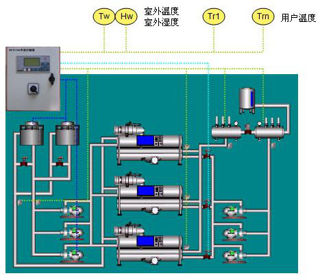 空调机组配套控制柜 空调自动化控制系统 节能控制系统