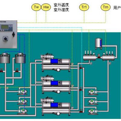 空调机组配套控制柜 空调自动化控制系统 节能控制系统