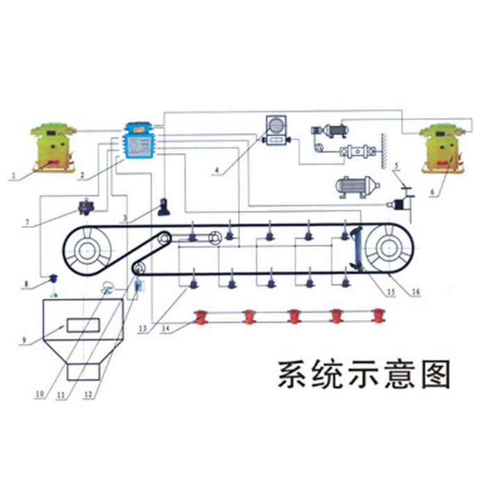 中煤 KHP128煤矿用带式输送机保护装置 输送机保护装置厂家