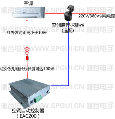 供应广州派谷电子空调智能远程控制器EAC200 空调自动控制