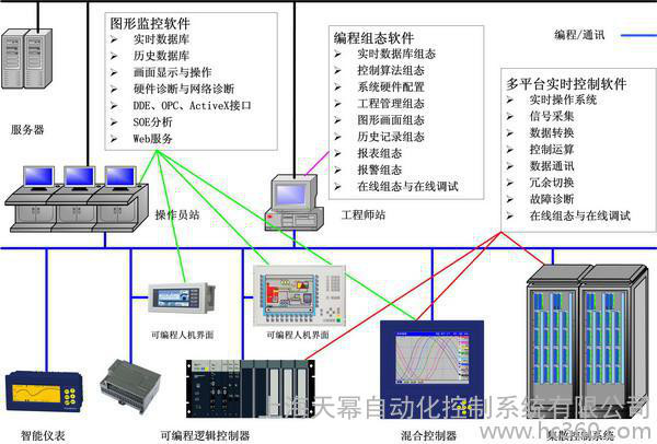 供应上海天幂TMGS-II锅炉自动化控制系统