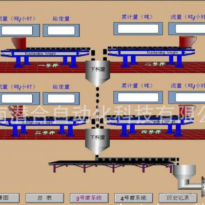 自动化配料控制系统、冶金生产线自动配料系统(图)