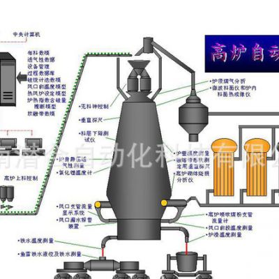 高炉自动化控制系统，高炉喷煤自动化系统