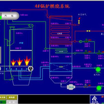 福诺 锅炉远程自动化控制系统 DCS自动化控制柜 锅炉PLC控制柜 节能锅炉改造